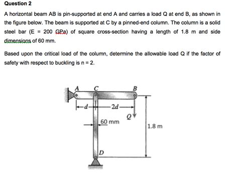 Solved A Horizontal Beam Ab Is Pin Supported At End A And Chegg