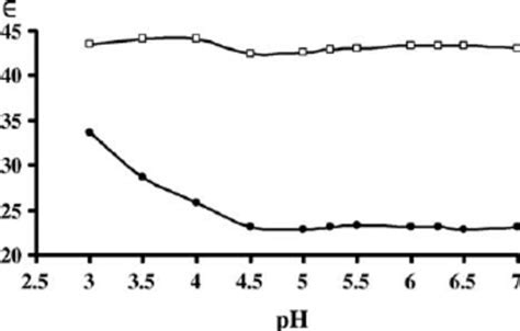 Absorption Spectra Of Aqueous Download Scientific Diagram