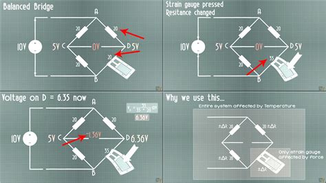 Wheatstone Bridge Theory Tutorial Formula Mathematic