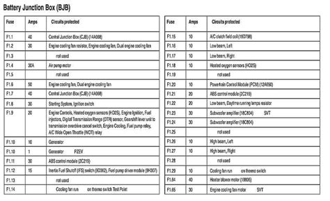 2003 Ford Focus Fuse Diagram Chicens