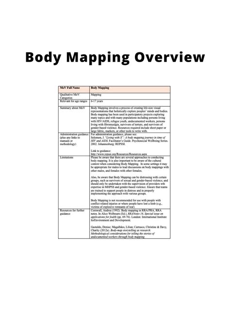 BODY MAPPING OVERVIEW IASC MHPSS M E FRAMEWORK MOV Toolkit The