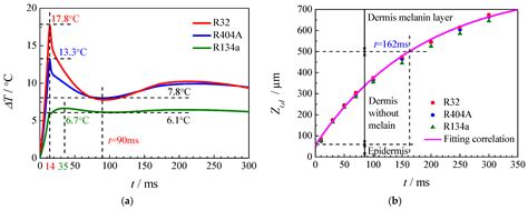 Energies Free Full Text Theoretical Study On Cryogen Spray Cooling