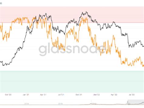 First Mover Asia Bitcoin Continues To Look East For Strength Xbo