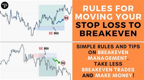 Rules For Moving Your Stop Loss To Breakeven Forex Youtube