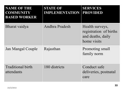 Principles Of Primary Health Care Ppt Free Download