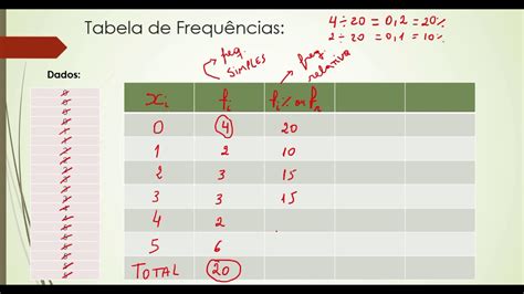 Aula 09 DistribuiÇÃo De FrequÊncias Sem Intervalo De Classe Youtube