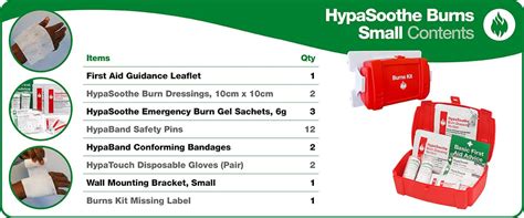 Our New Evolution Plus Hypasoothe Burns Kits Safety First Aid