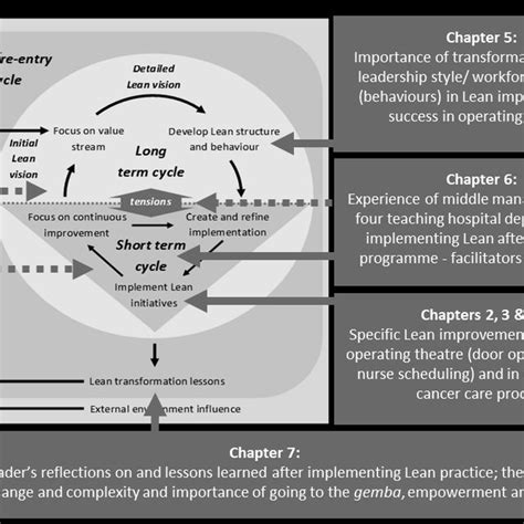 A3 Problem Solving Report Template Adapted From Jimmerson Et Al 2005