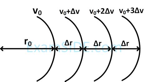 Jee Main 2017 Online 8th April Morning Slot Electrostatics Question