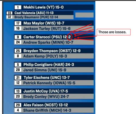 2024 NCAA Brackets Page 8 College Wrestling InterMat