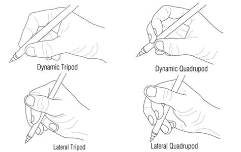 How To Write Good And Fast Handwriting