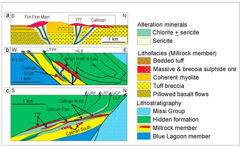 Minerals Free Full Text Integrated 3D Geological Modeling To Gain