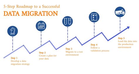 Data Migration Approach Powerpoint Template Ph