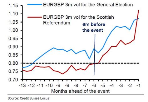 British Pound Forecast 2016 Brexit And Austerity To Keep Gains Capped