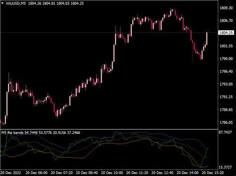 Bollinger Bands On Rsi Indicator ⋆ Top Mt4 Indicators Mq4 Or Ex4 ⋆