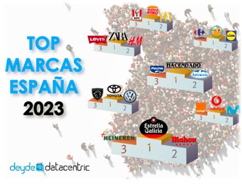 Deyde Datacentric Revela El Ranking Anual Top Marcas