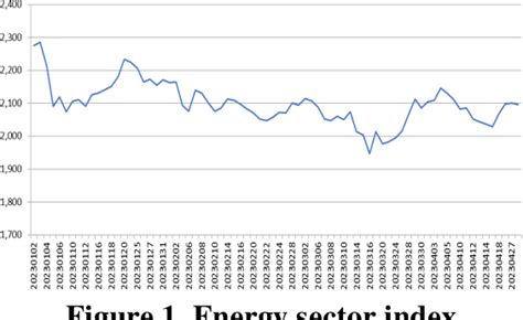 Figure From The Relationship Between Oil Prices And Energy Sector