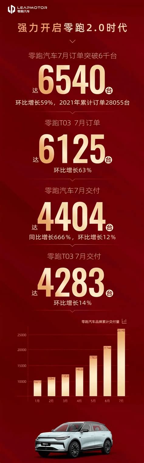 每天车闻：捷途汽车公布7月销量，上汽大通公布7月销量搜狐汽车搜狐网