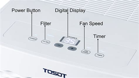 What Is The Dehumidifier F0 Code Tosot Direct