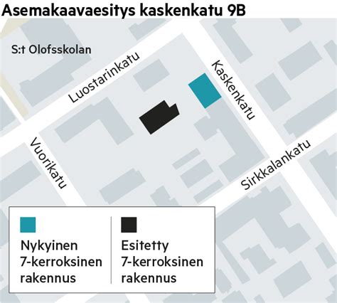 Kaskenkadun kortteliin uusi asuintalo täydennysrakentamista