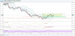 Usdmxn Con Movimiento De Baja Investing