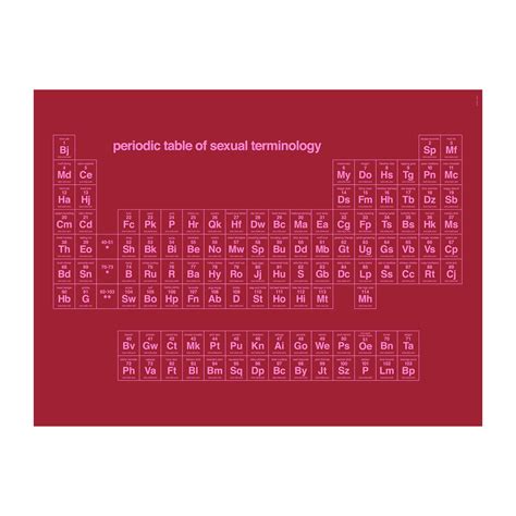 Periodic Table Of Sexual Terminology Dorothy Touch Of Modern