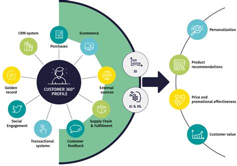 Customer Insight Elitmind