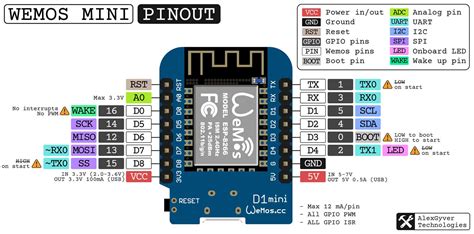 Ultimate Esp8266 D1 Pinout Guide Everything You Need To Know