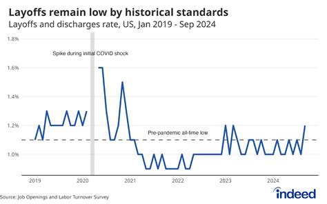 September Jolts Report A Slightly Worrisome Mixed Bag Indeed