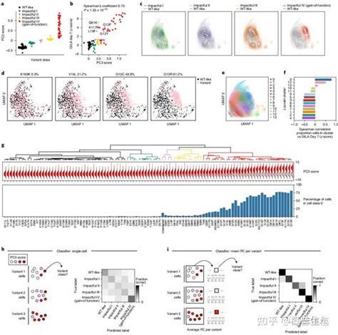 王炸组合Perturb SeqCRISPR single cell 知乎