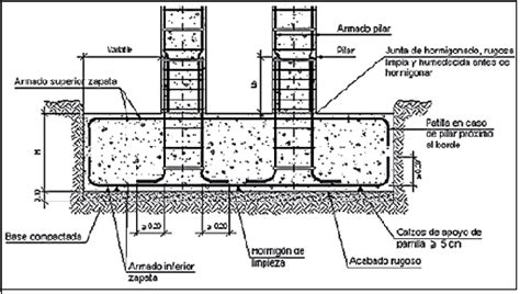 DEFINICION Y TIPOS DE ZAPATAS: ZAPATAS CORRIDAS Y AISLADAS – Geotecnia ...