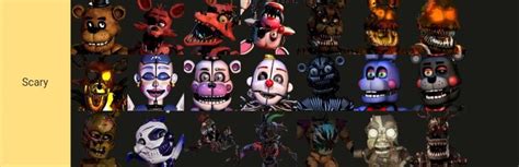 Ranking Fnaf Characters Based On How Scary They Look Fandom