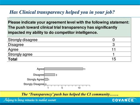 Ppt Transparency In Clinical Trials And Its Impact On The