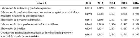 Fuente Eam Dane C Lculos Propios Para Colombia Con Base En El Ndice