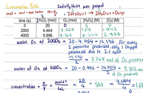 Reaction Rates And Kinetics Exam Revision Flashcards Quizlet