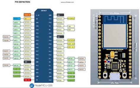 Sbc Nodemcu Esp32 Pinout Guide Comprehensive Pin Configuration Explained