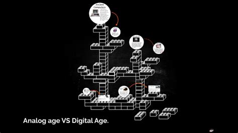 Comparisons Of The Digital Age With The Analog Age By Irene Gema López Bisquert On Prezi