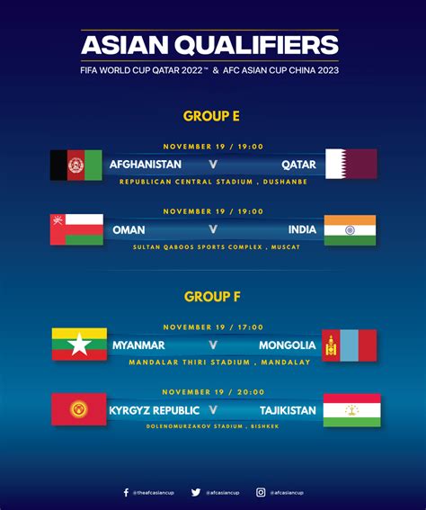 World Cup Asian Qualifiers Fifa World Cup 2022 And Asia Cup 2023 ...