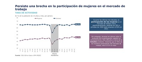 Las Mujeres Representan Sólo El 20 De La Fuerza Laboral En El Sector Industrial Infobae