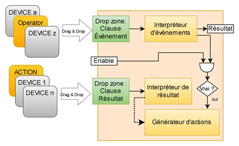 Fichier Illustration Rule Engine Png Gce Electronics