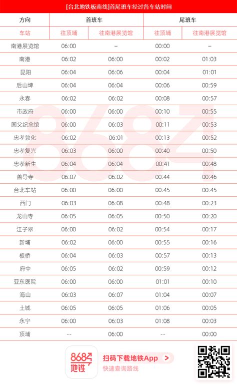 台北地铁板南线线路图台北地铁板南线运营时间台北地铁板南线站点台北地铁板南线