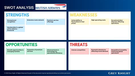 British Airways Business Model Analysis