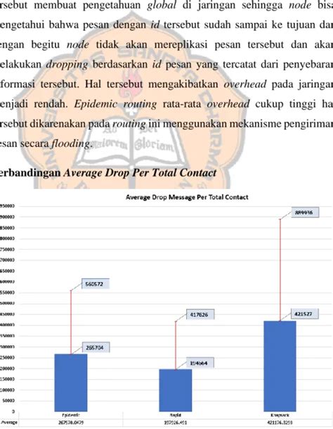 ONE Simulator LANDASAN TEORI ANALISIS UNJUK KERJA STRATEGI