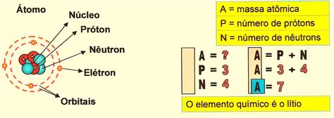 Como Calcular Numero Atomico Massa E Neutrons Printable Templates Free