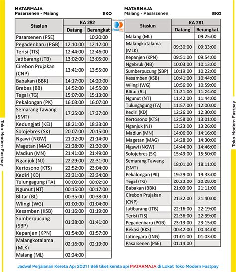 Rute Kereta Matarmaja Malang Jakarta Homecare