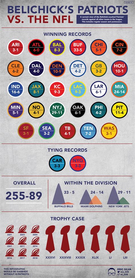 Updated Infographic R Patriots