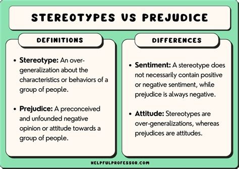 Stereotypes Vs Prejudice What S The Difference