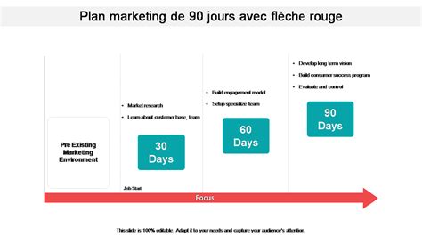 Top 10 des modèles de plan marketing de 90 jours avec des échantillons