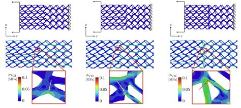 Mox Report On Non Matching Lattice Materials