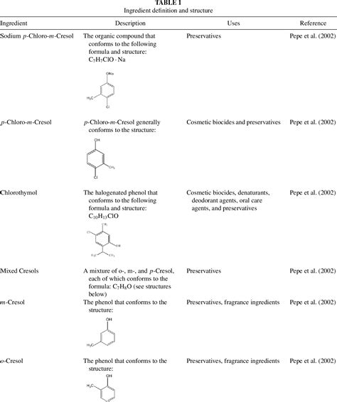 Table From Final Report On The Safety Assessment Of Sodium P Chloro